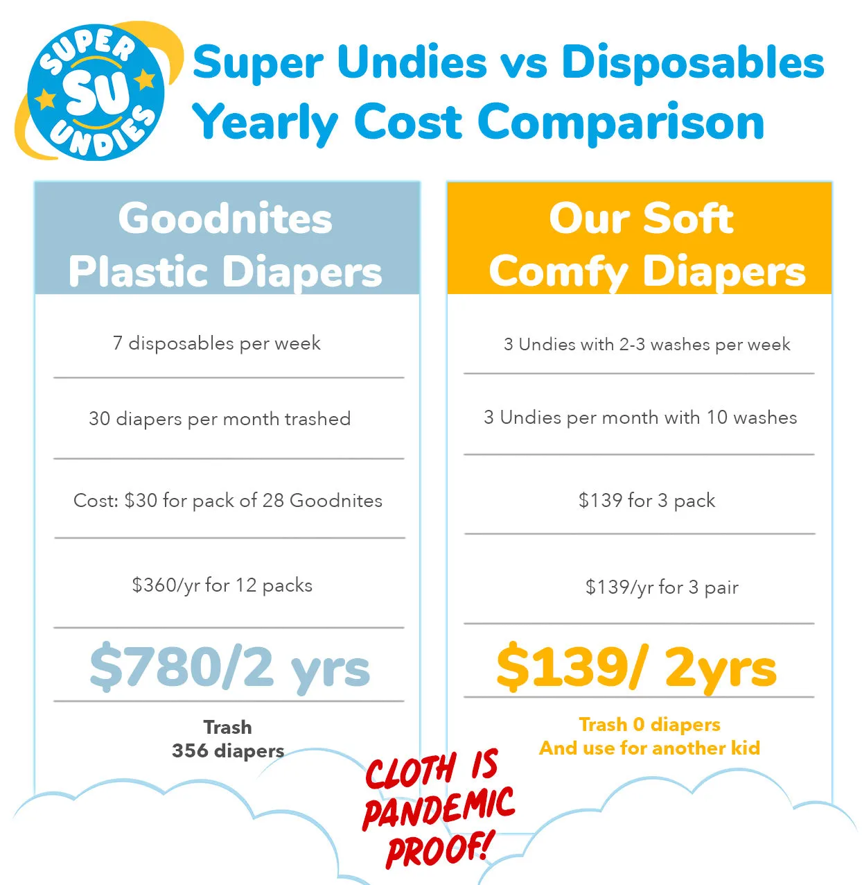 Bedwetting Pants - Tux